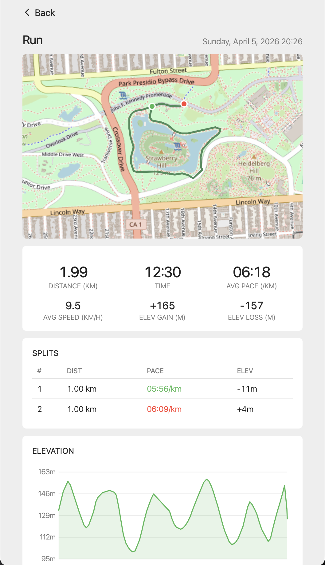 Detailed activity view with map, splits, and elevation chart